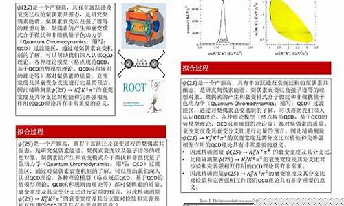 如何做學(xué)術(shù)海報(bào)？