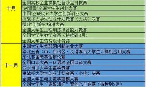 大學(xué)有哪些競(jìng)賽？