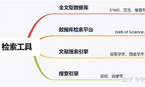 如何篩選博士階段檢索到的文獻？