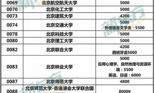 大學(xué)校園網(wǎng)費(fèi)用是多少？