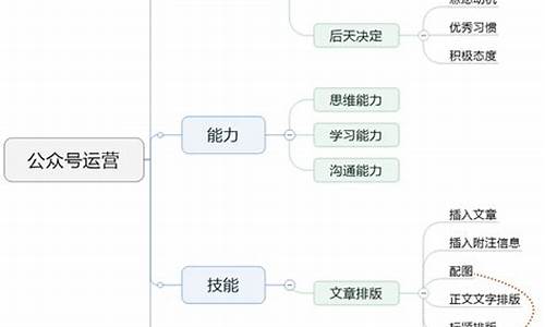 如何構(gòu)建自己的研究模型？