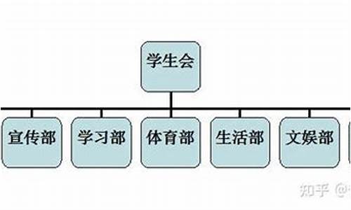 大學學生會有哪些部門？
