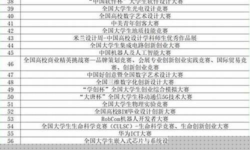 大學(xué)競賽怎么準(zhǔn)備？