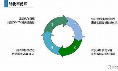 如何將研究成果轉(zhuǎn)化為實(shí)際應(yīng)用？
