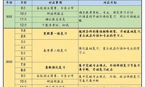 博士階段的時(shí)間管理技巧有哪些？