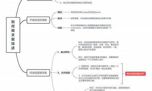 ?如何撰寫文獻(xiàn)綜述？