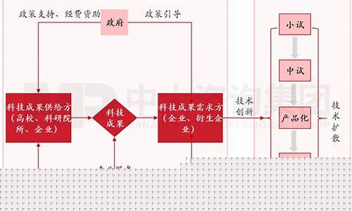 如何將研究成果轉(zhuǎn)化為實(shí)際應(yīng)用？