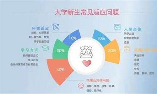 大學(xué)心理問題怎么解決？