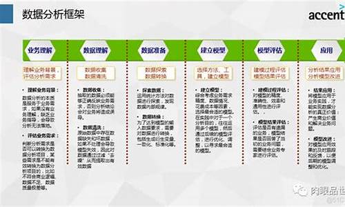 如何利用大數(shù)據(jù)進(jìn)行研究？