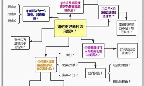 如何在研究綜述中進(jìn)行文獻(xiàn)評價？