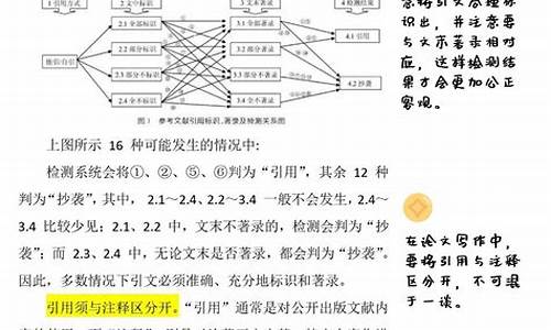 如何引用文獻才能避免抄襲？
