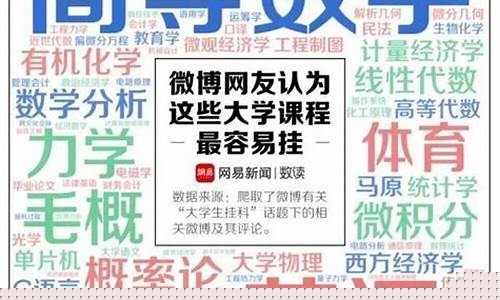 大學(xué)微積分難嗎？