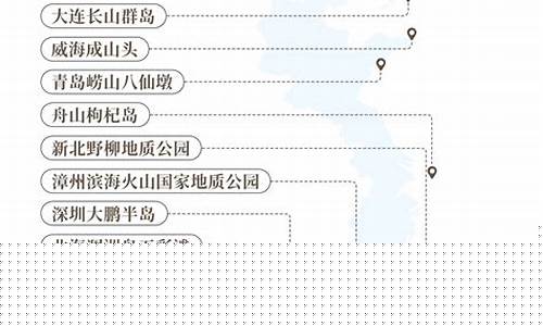 島嶼為何如此多樣？