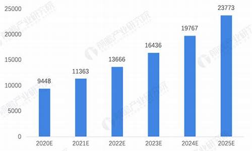 集成電路技術(shù)發(fā)展趨勢是什么？
