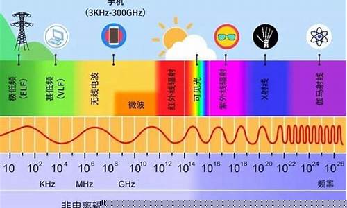 手機(jī)輻射是什么？