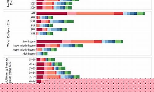 25年全球健康發(fā)生了哪些重大轉(zhuǎn)變？專家訪談揭示三大變化