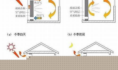 如何定義節(jié)能住宅建筑？