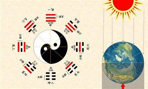 順其自然太極八卦排法如何解開周易之謎？