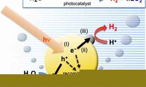 如何實現(xiàn)以水代氫太陽能裝置？