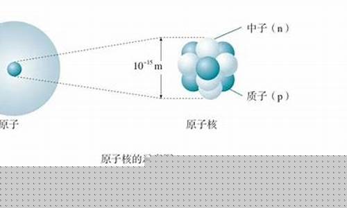原子核和質(zhì)子形狀的關(guān)系是怎樣的？