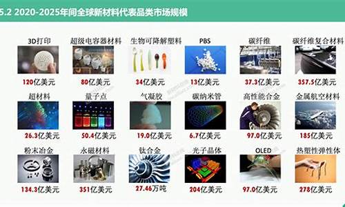 有哪些新技術(shù)有潛力修復(fù)脊髓？