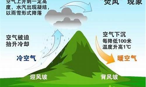 焚風(fēng)究竟是什么？