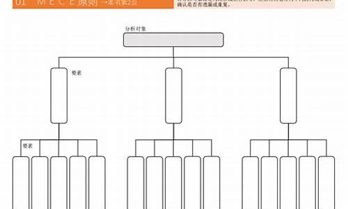 為何研究發(fā)現(xiàn)躺下思考更利于發(fā)揮智慧？