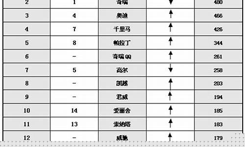 中國職業(yè)聲望排行榜中，哪一職業(yè)的聲望等級位列第一？