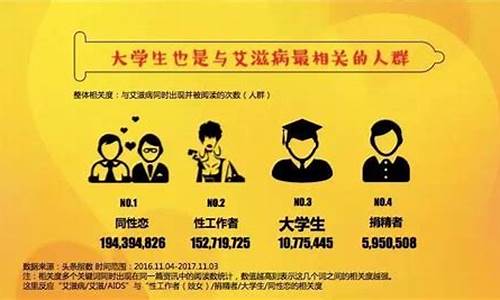 大學(xué)生如何成為艾滋病知識(shí)宣傳的生力軍？