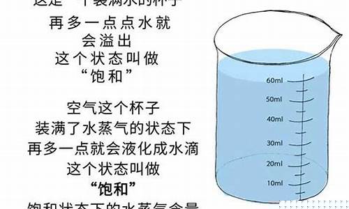 什么是空氣濕度的定義？