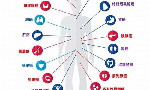 健康負債由哪些危險因子引起？