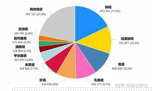 我國在治療地球癌癥方面取得了哪些成就？