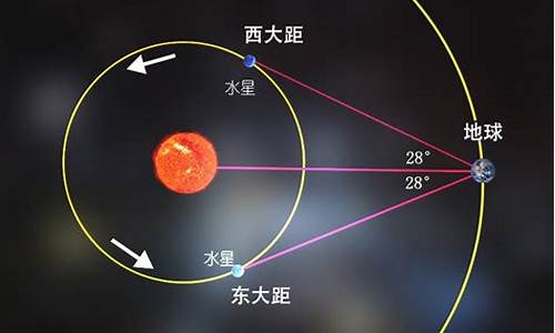 為什么地球上看到的星星會呈現(xiàn)黃色呢？