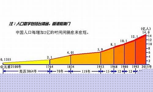 中國(guó)人口增長(zhǎng)將持續(xù)30年，如何應(yīng)對(duì)性別失衡問(wèn)題？