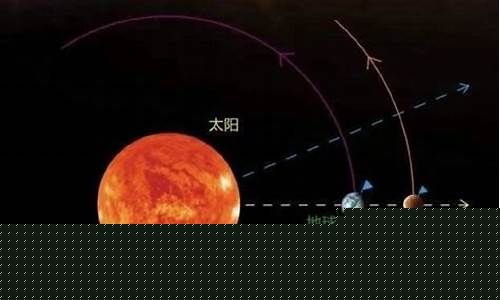 火星大沖現(xiàn)象會對地球造成威脅嗎？