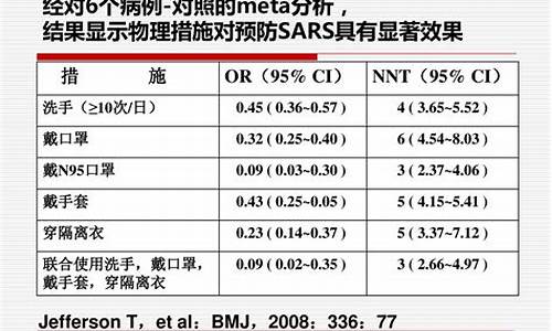 如何借鑒抗SARS經(jīng)驗，在三年內(nèi)構(gòu)建公共衛(wèi)生應急機制？