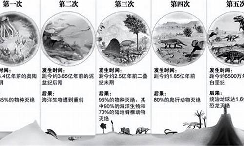 物種滅絕現(xiàn)象是否嚴(yán)重？