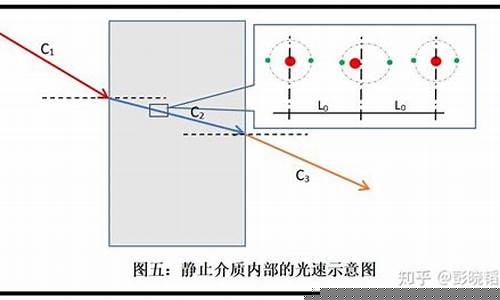 光速是如何計(jì)算得出的？