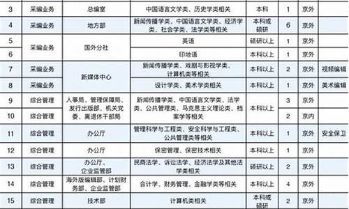《人民日報》是否公開提及某事物具有軍事意義？