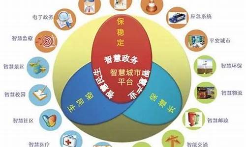 電子政務(wù)：誰將獲得更大的發(fā)展機(jī)遇？