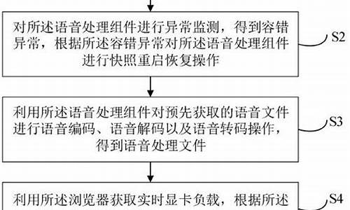 如何實(shí)現(xiàn)高級(jí)語(yǔ)音編解碼技術(shù)?