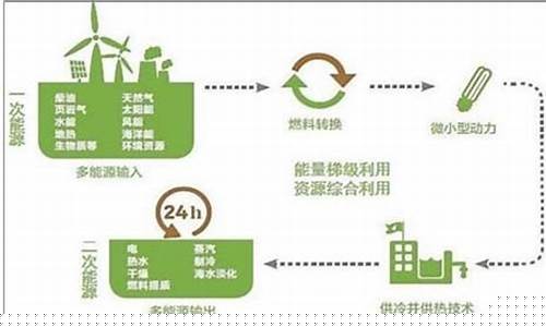 一次能源和二次能源究竟是什么？