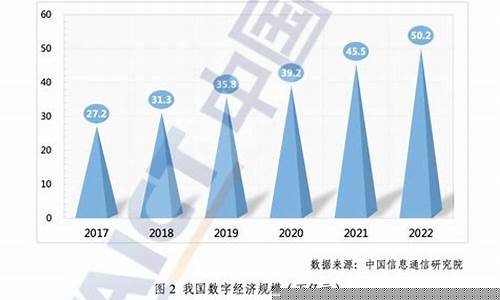 我國數(shù)字化知識資源占比是多少？