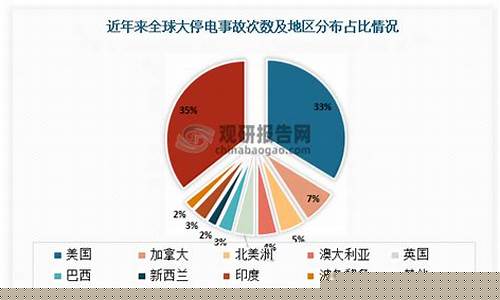 美國大停電日損失多少億美元？