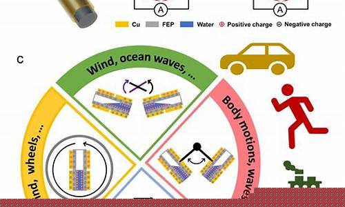 納米發(fā)電機(jī)是什么？