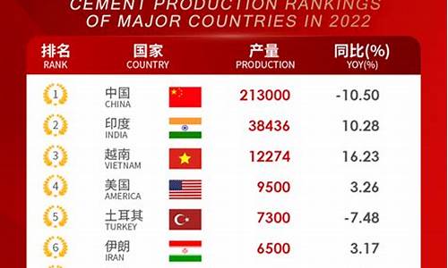 我國水泥產(chǎn)量是否已經(jīng)超過7億噸，位居世界首位？
