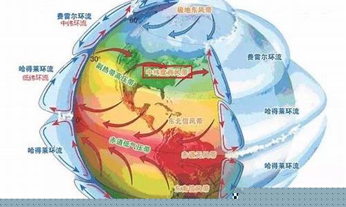 如何利用西風帶來改善沙漠環(huán)境？