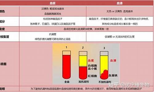 新血液檢測法如何實現(xiàn)多種早期癌癥的診斷？