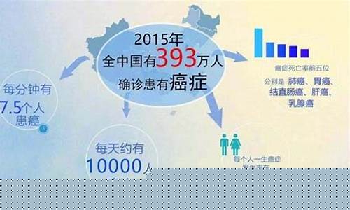 我國(guó)在治療地球癌癥方面取得了哪些成就？