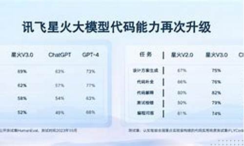 中國是否應該采納1+3假日制度？